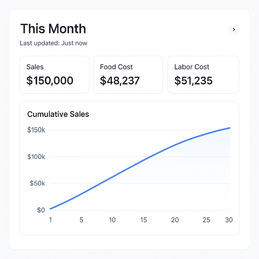 Real-time financials dashboard