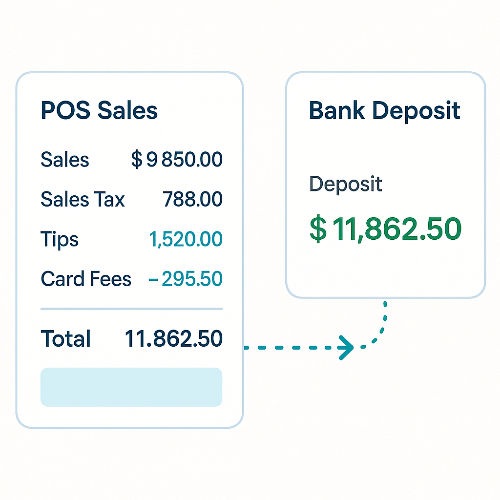 POS matched to bank deposits